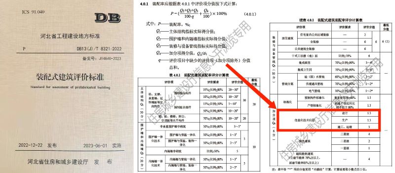 2023年河北省BIM新政策解析正文图片 2