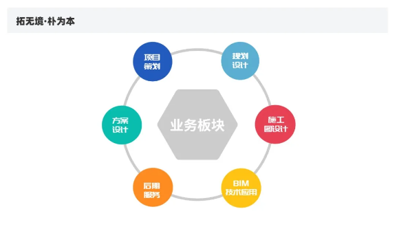 A到爆!《无价拓朴》重磅上线,一起乘风破浪!正文图片 3