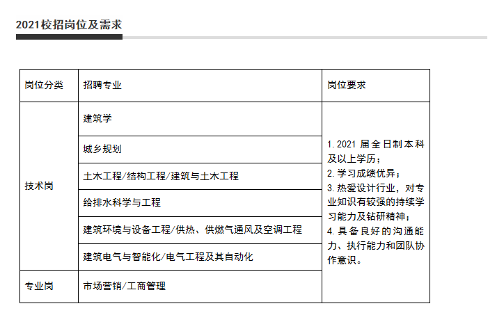 招聘 | 追梦者,平凡也能发光正文图片 20