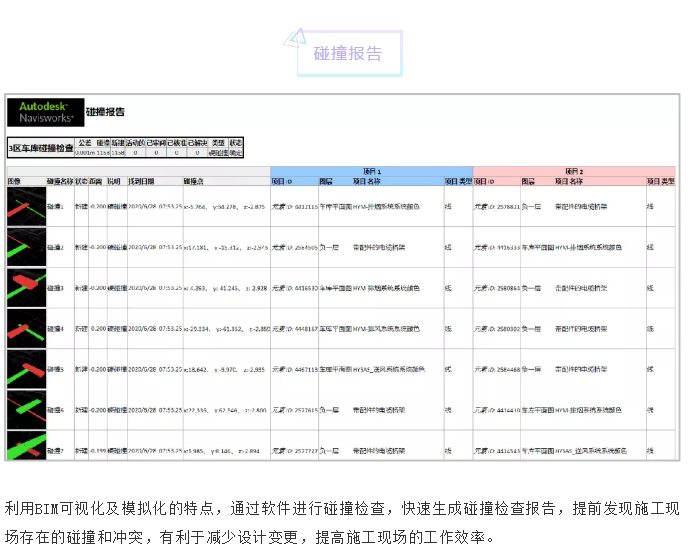 拓朴设计喜获河北省首届燕赵杯(广联达)BIM技术应用大赛奖正文图片 7