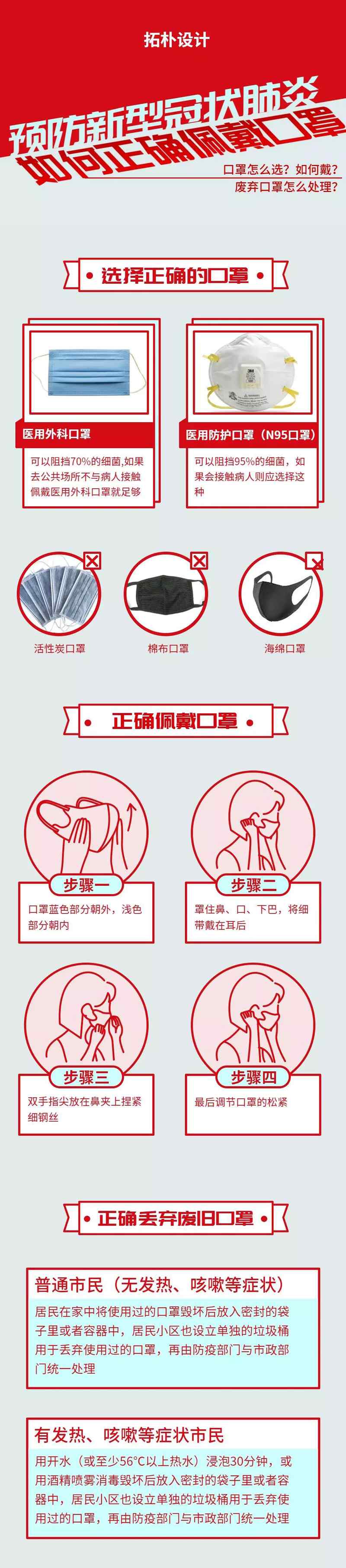 防疫 | 做好自己,家庭个人防护小贴士!正文图片 2