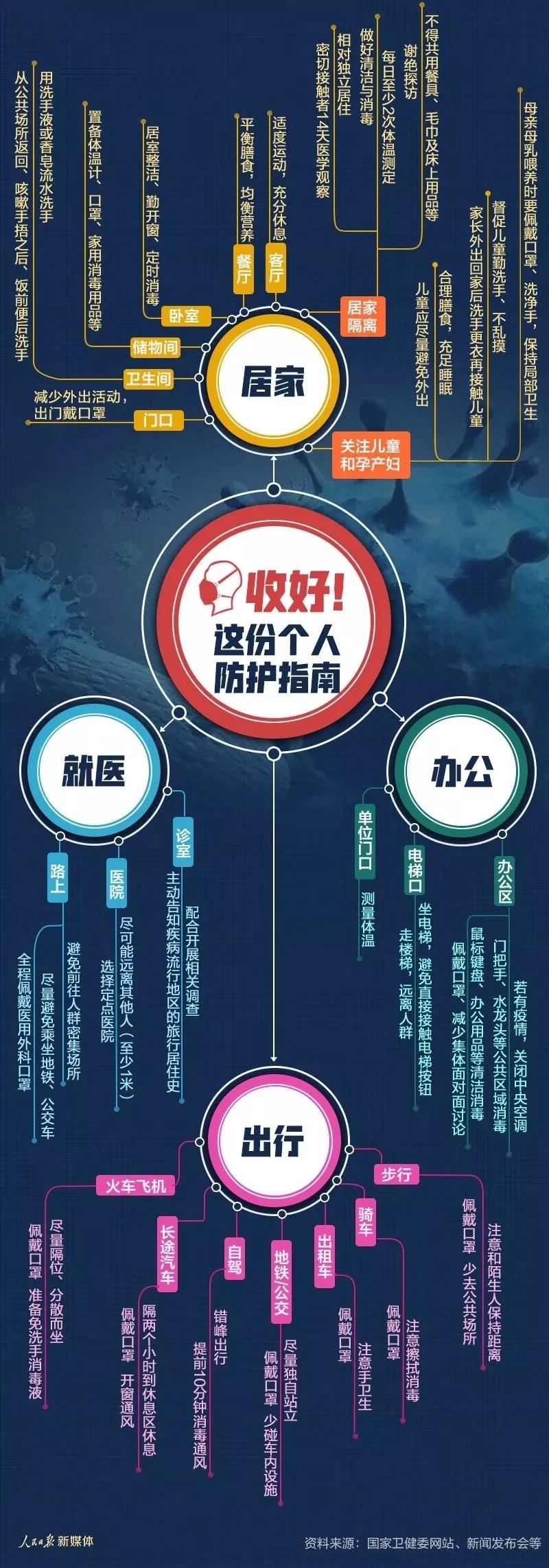 防疫 | 做好自己,家庭个人防护小贴士!正文图片 3